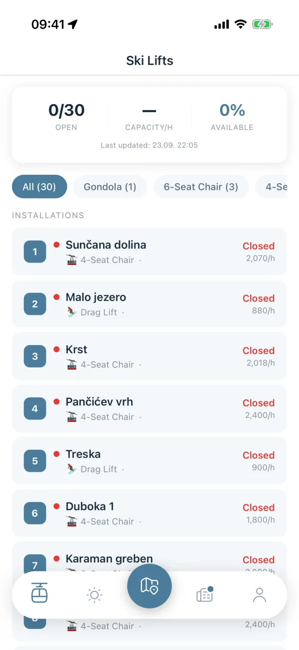 Ski Lifts screen with the open count at the top, filter chips by lift type, and a list of lifts with status, type and hourly capacity.